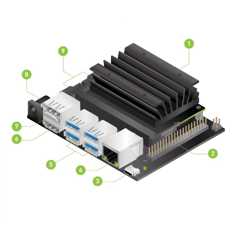 Nvidia Jetson NANO 4GB Developer Kit ve Aksesuar Seti - Robot Sepeti